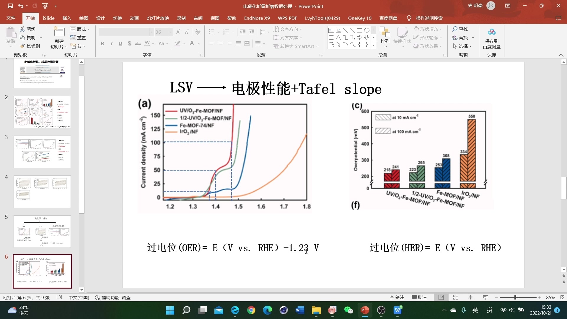 [图]电催化析氢，析氧数据分析小白必看（LSV, Tafel, Cdl, ECAS, CV, IR补偿）