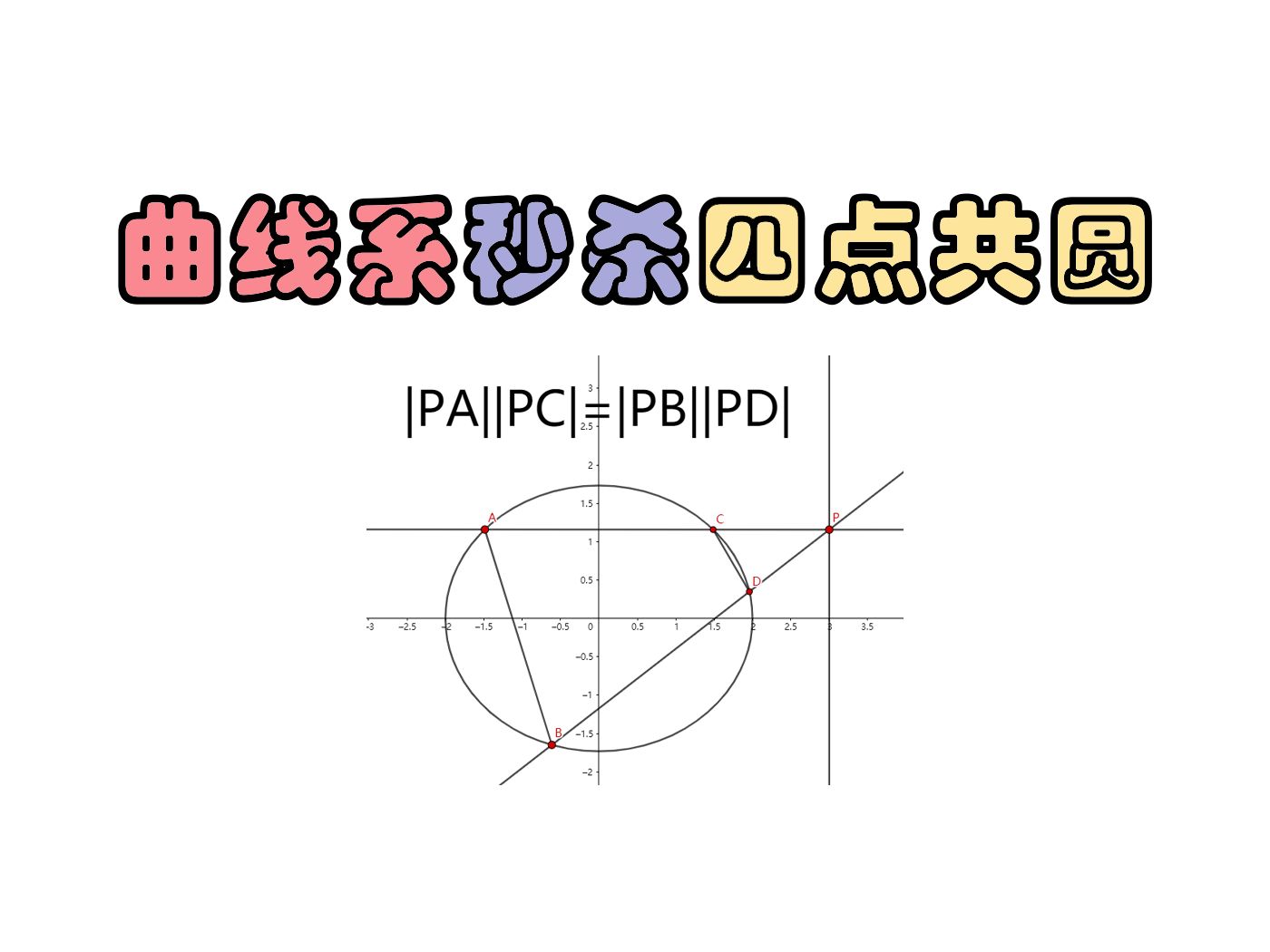 曲线系方程秒杀四点共圆问题哔哩哔哩bilibili