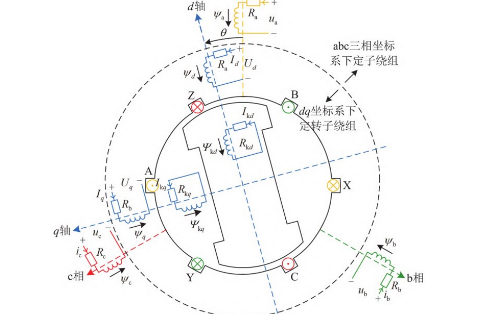 20240921  三相永磁同步电机及稳态仿真结果验证哔哩哔哩bilibili