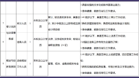 【国企】贵州盐业(集团)有限责任公司公开招聘公告招聘人数:12人报名时间:9月115日哔哩哔哩bilibili