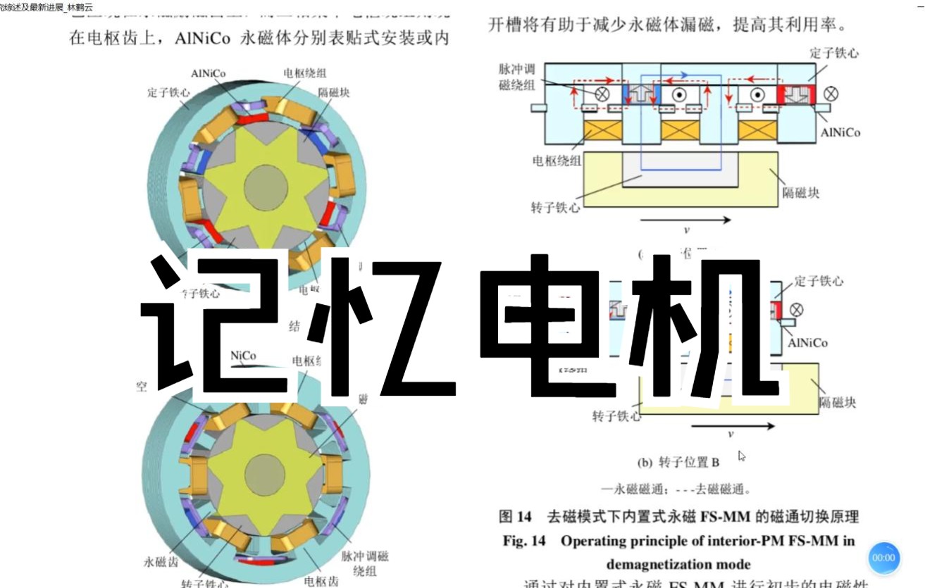 磁场调制式电机(记忆电机)哔哩哔哩bilibili