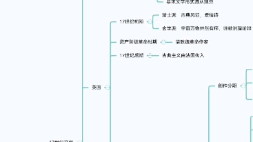 西方文论+文学史18世纪启蒙主义哔哩哔哩bilibili