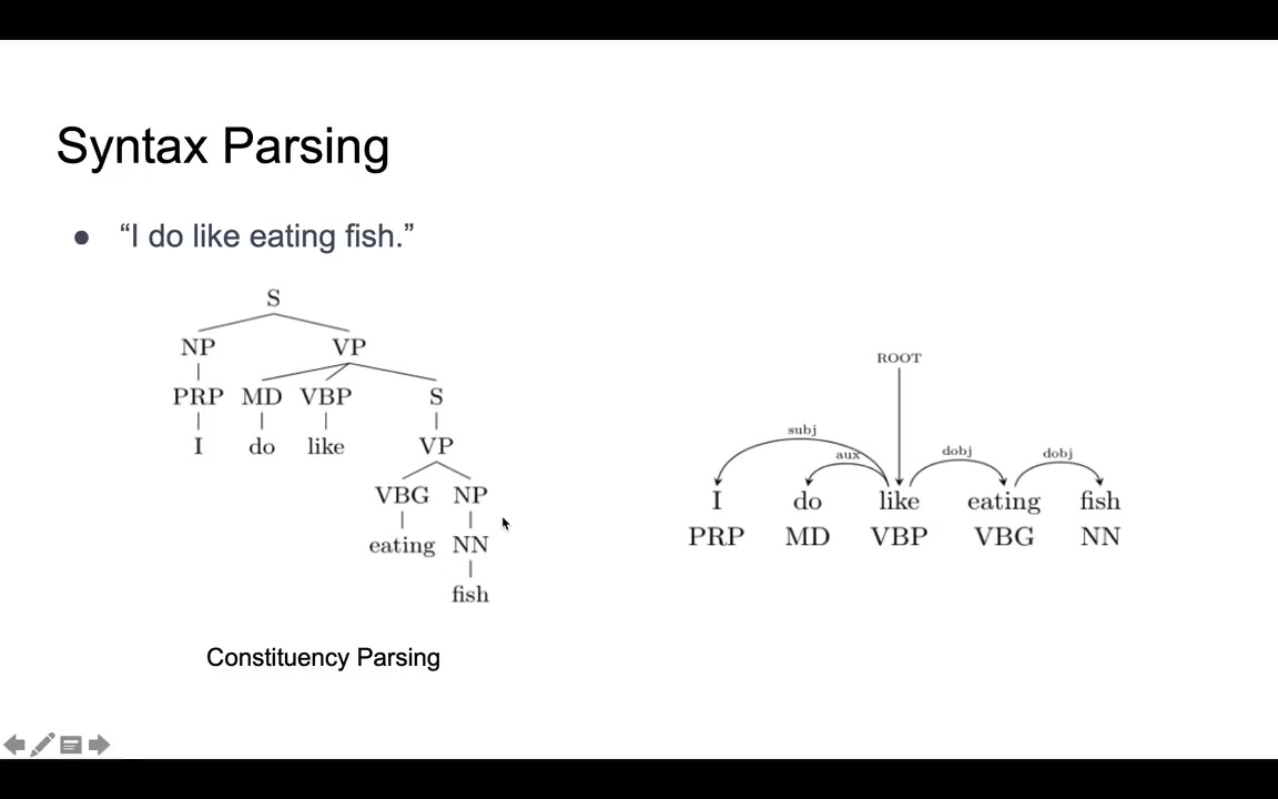 【 自然语言处理: 李宏毅 无监督的句法分析 】Unsupervised Syntactic Parsing (ft. 庄永松同学)(中文)哔哩哔哩bilibili