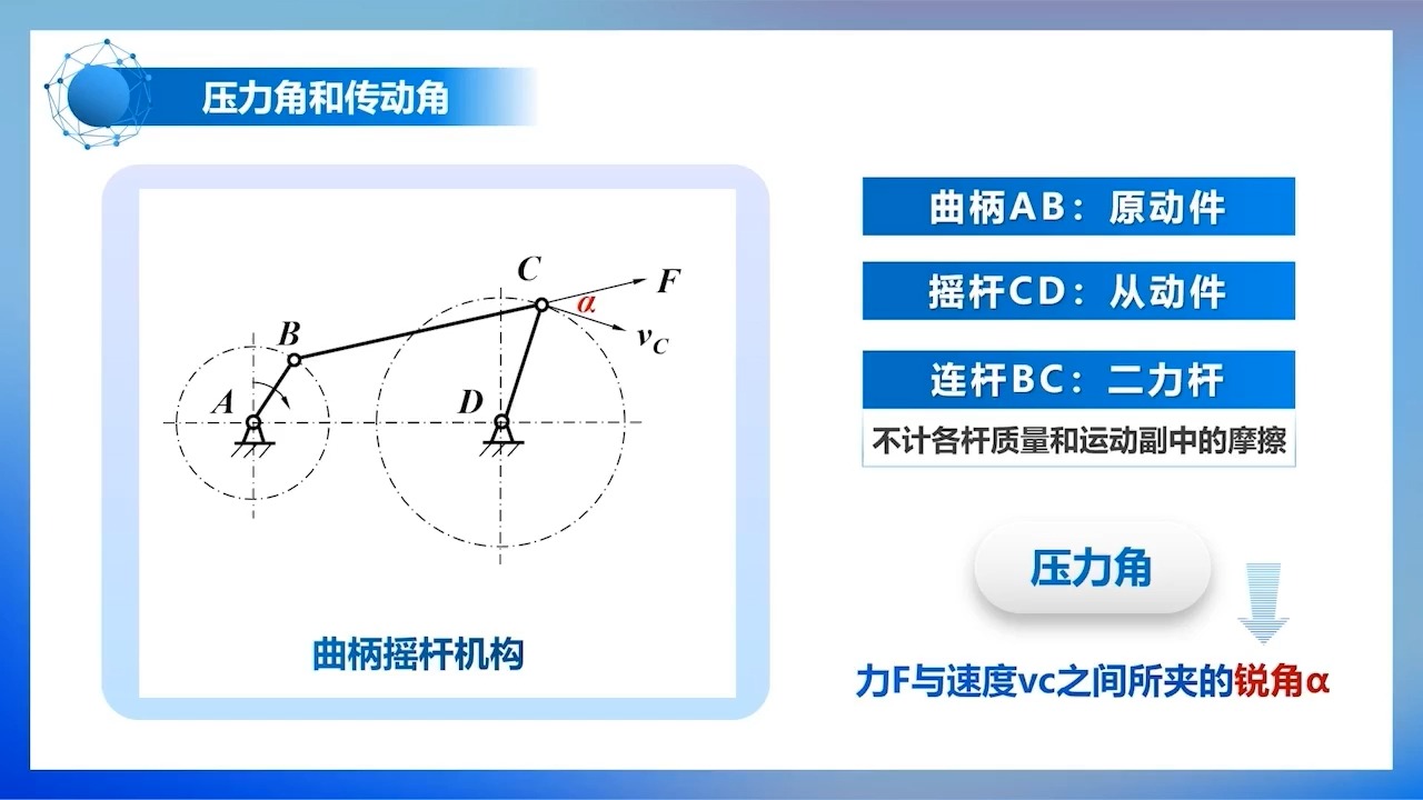 导杆机构压力角图片