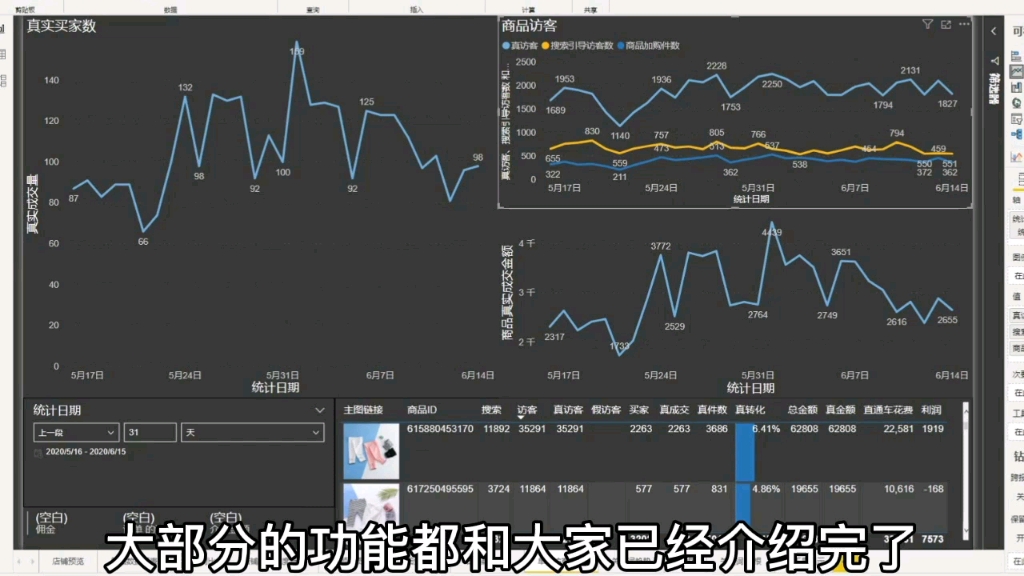 电商数据店铺自查分析报告完结,希望对大家有帮助哔哩哔哩bilibili