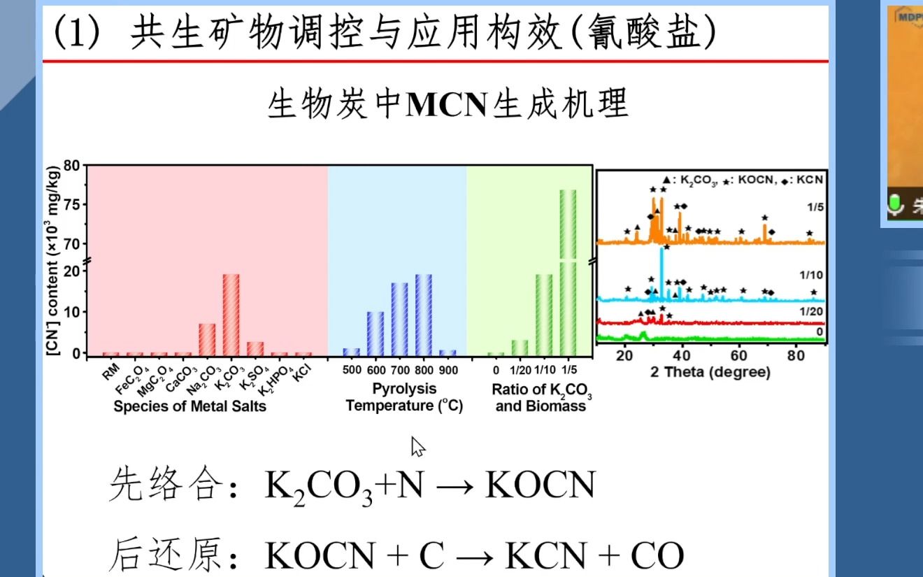 20231031复旦大学朱向东生物质炭功能化学与应用构效哔哩哔哩bilibili