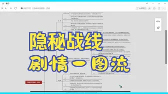 Descargar video: 【隐秘战线#4】剧情到底讲了啥，一图流一分钟看懂！