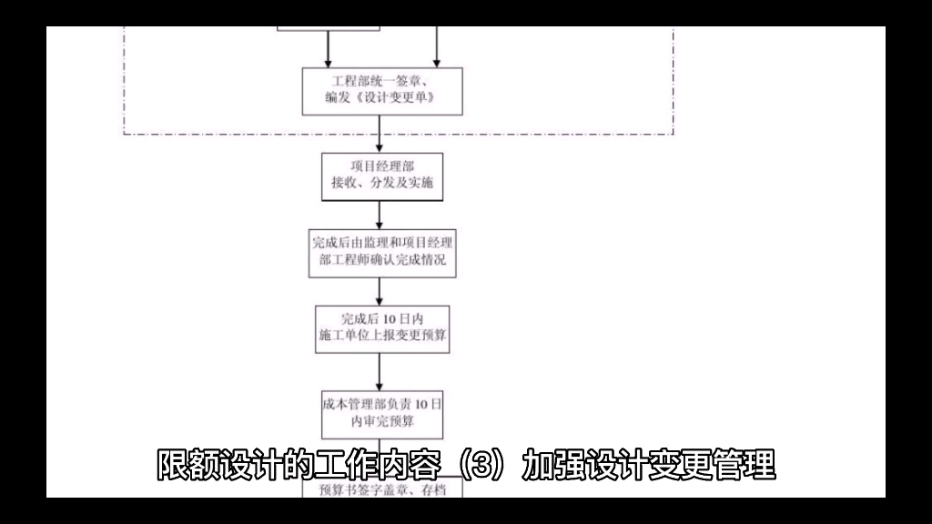 限额设计的工作内容3哔哩哔哩bilibili