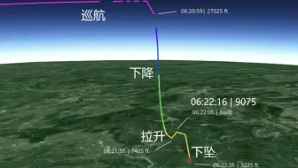 东航MU5735坠机事故略谈