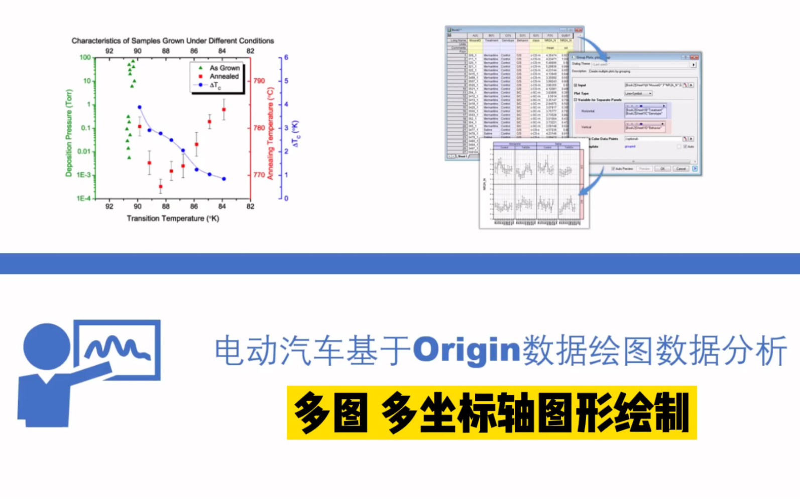 origin多图共用x轴图片