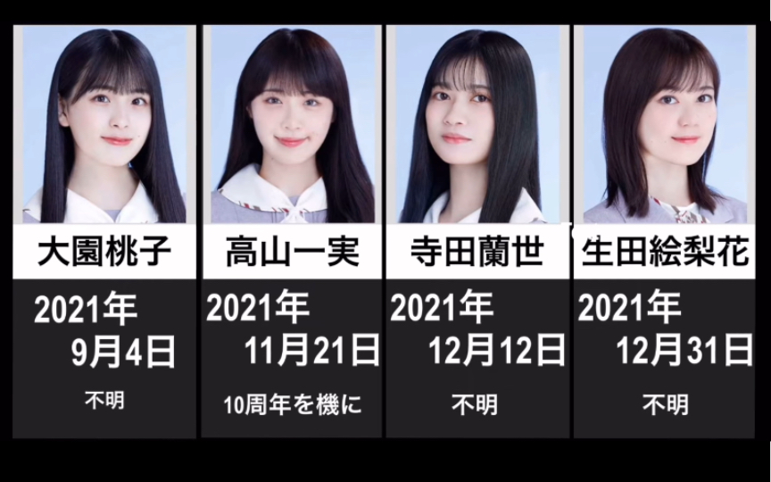 [图]乃木坂历年毕业成员  2021年为止