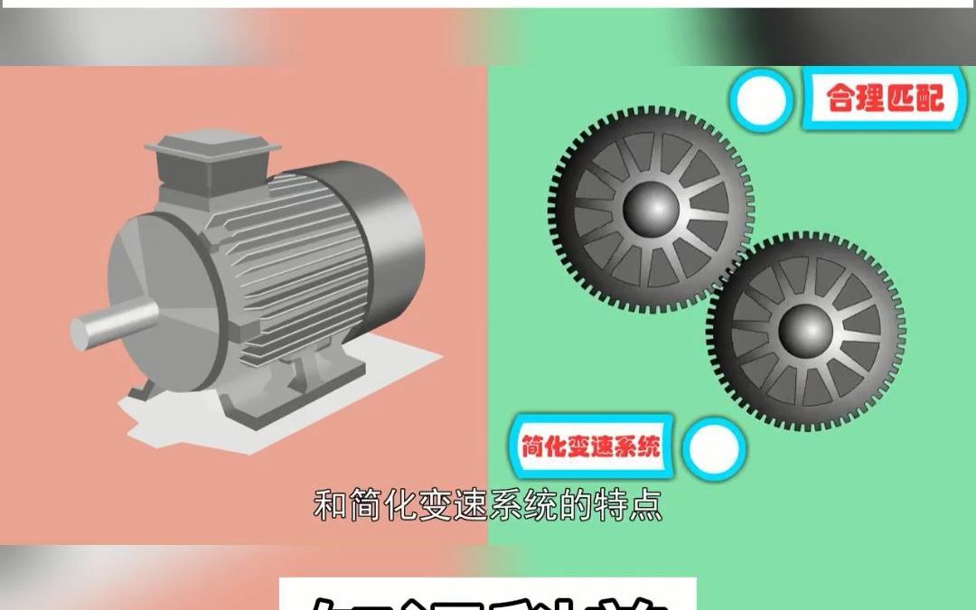 双速电机:两种运行速度的电机哔哩哔哩bilibili