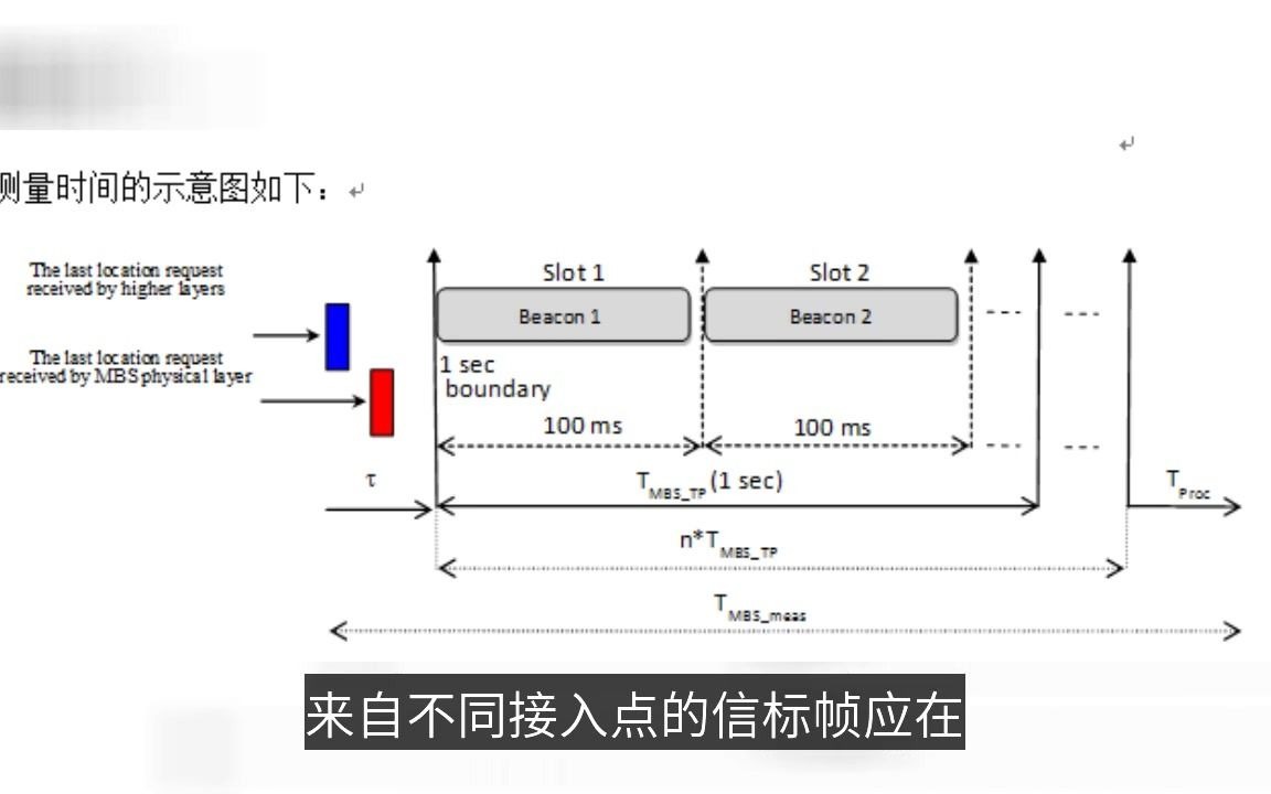 无线网络定位原理哔哩哔哩bilibili