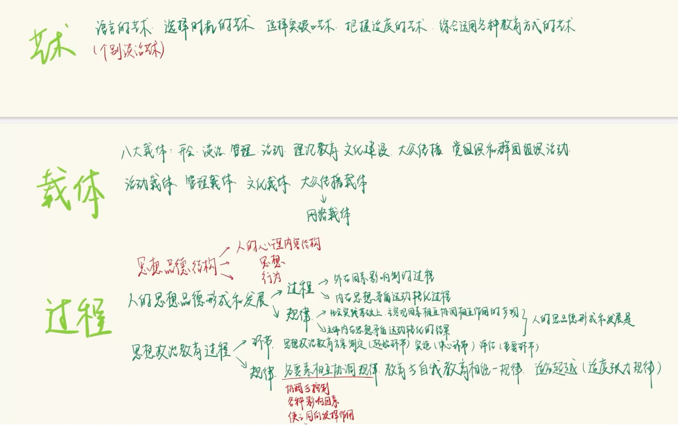 【考研区】思想政治教育初试复试的梳理与中心思想(上)哔哩哔哩bilibili