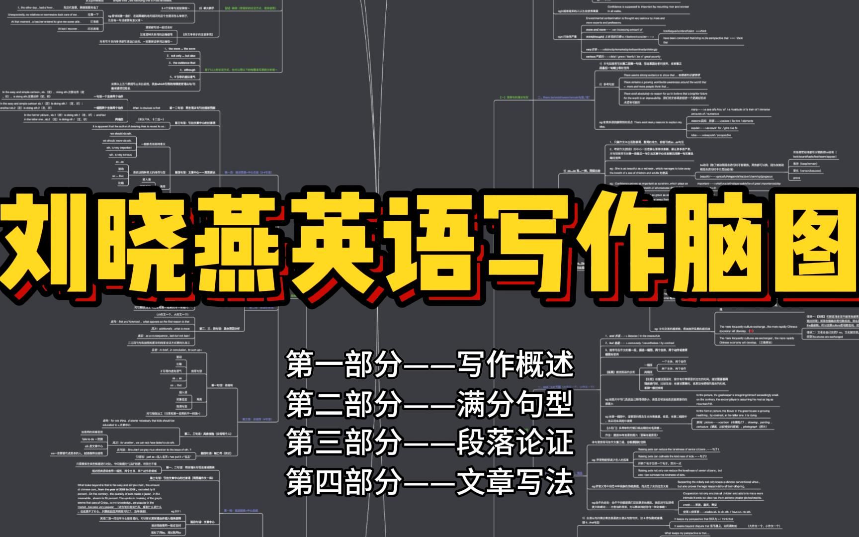 24考研英语作文丨刘晓燕英语写作思维导图哔哩哔哩bilibili