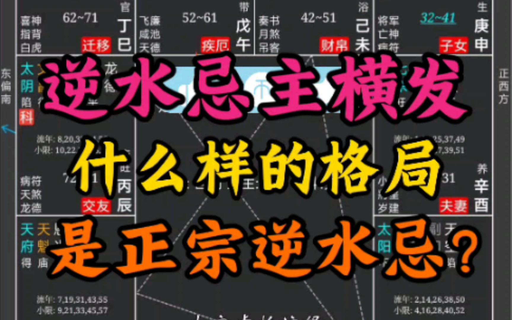 逆水忌主横发,你知道什么样的格局是正宗逆水忌吗?知道如何激发逆水忌格局吗?哔哩哔哩bilibili