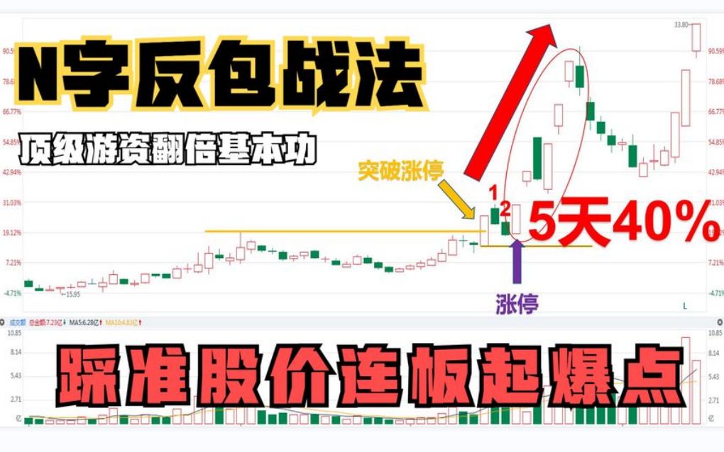 [图]王牌战法：N型涨停板战法的成功条件，技术和逻辑因素都有哪些？