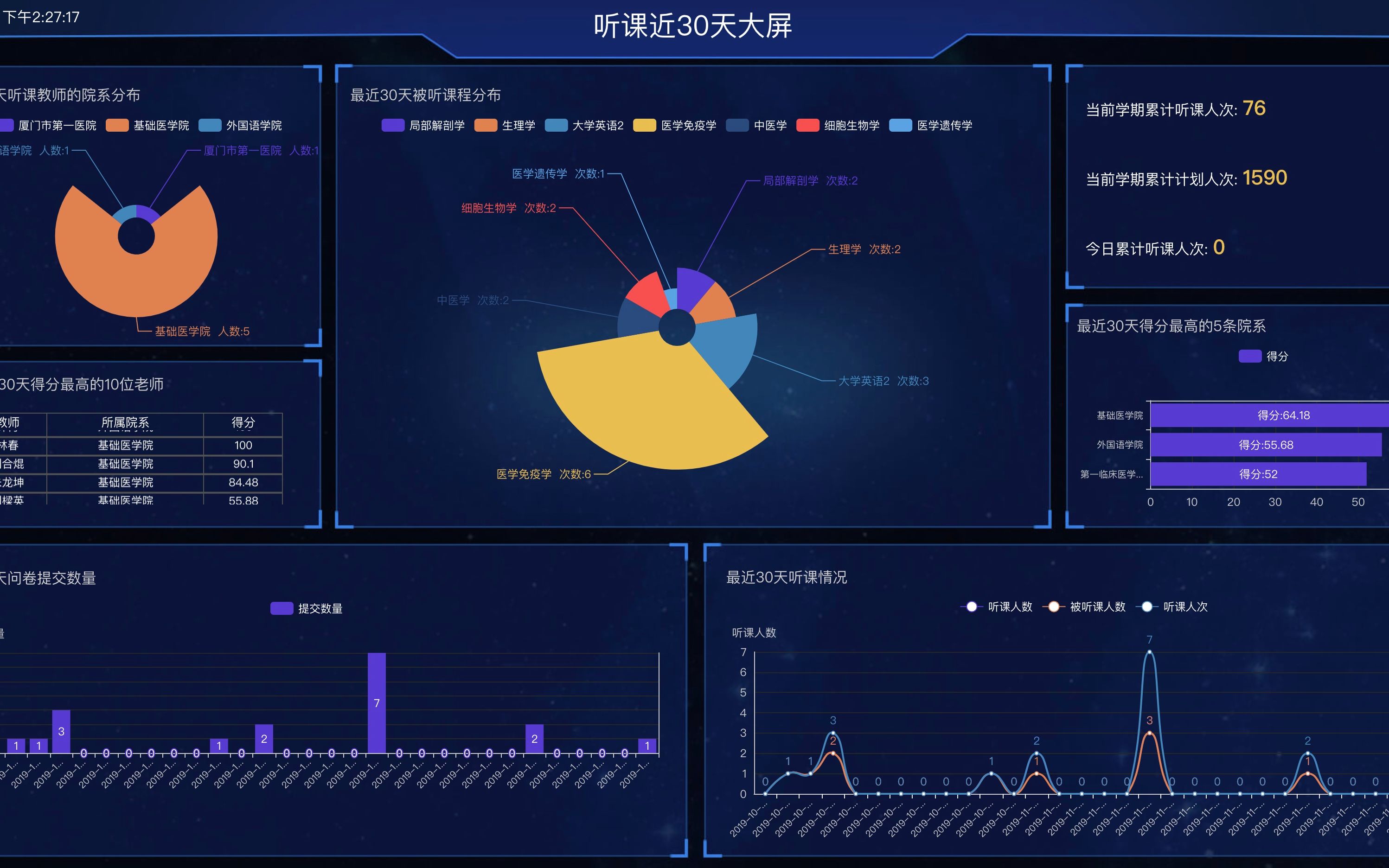 数据可视化大屏界面展示哔哩哔哩bilibili