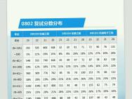 [图]2024考研武汉轻工大学(014)硒科学与工程现代产业学院083201食品科学全日制真题笔记资料大纲择校信息调剂录取数据招生计划考试内容初复试参考书目报录比分数