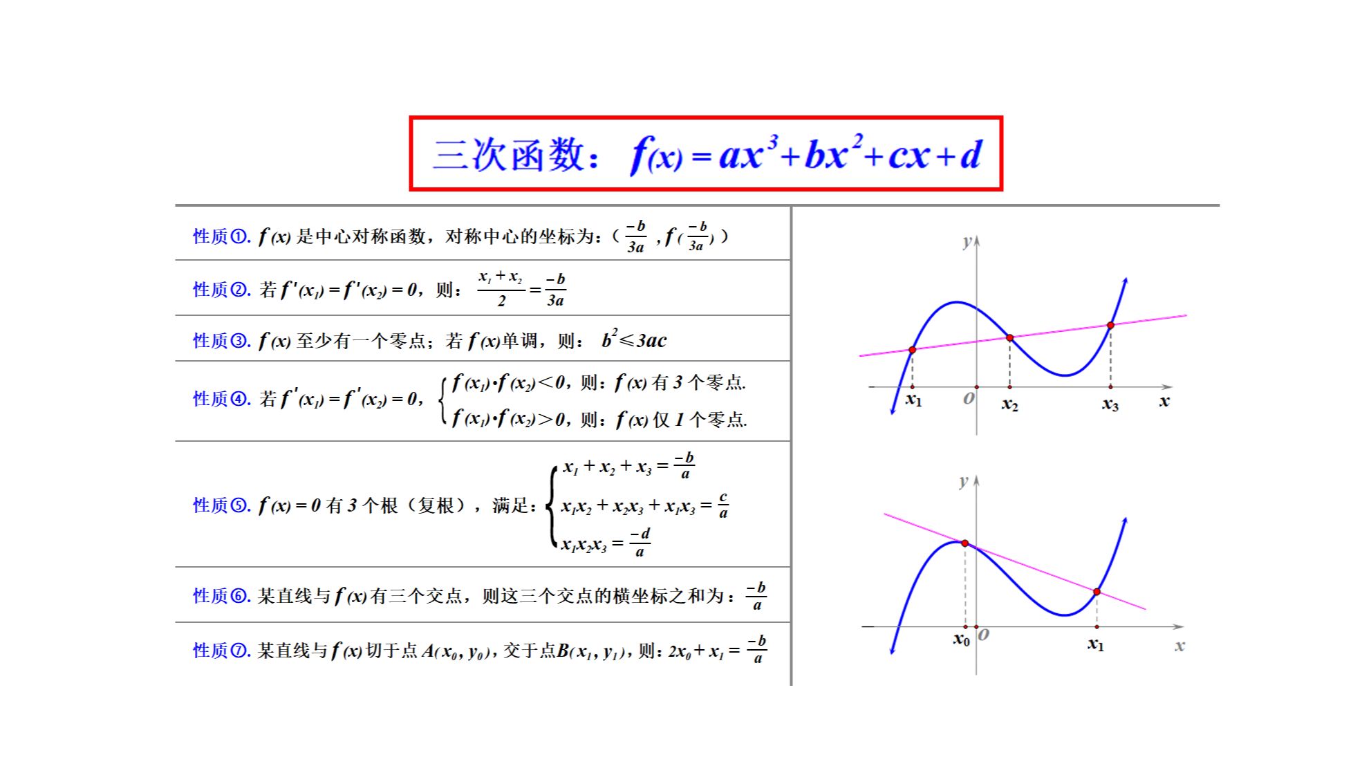 三次函数的对称中心,三次函数零点个数,一元三次方程韦达定理哔哩哔哩bilibili