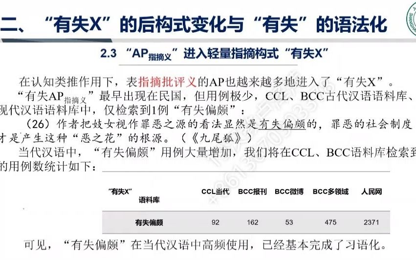 [图]“有失X”的后构式变化与“有失”语法——上海师范大学