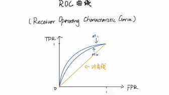 ROC曲线详解