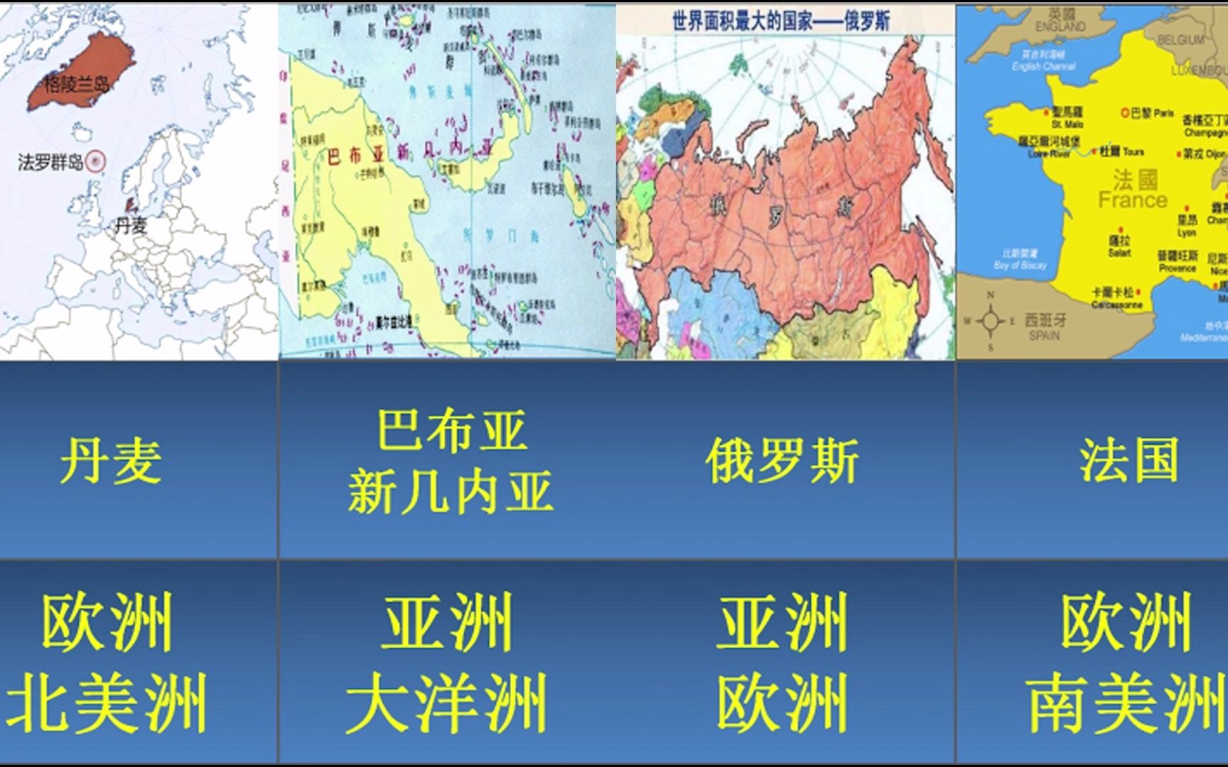 世界上所有地跨两洲的国家都有哪些哔哩哔哩bilibili