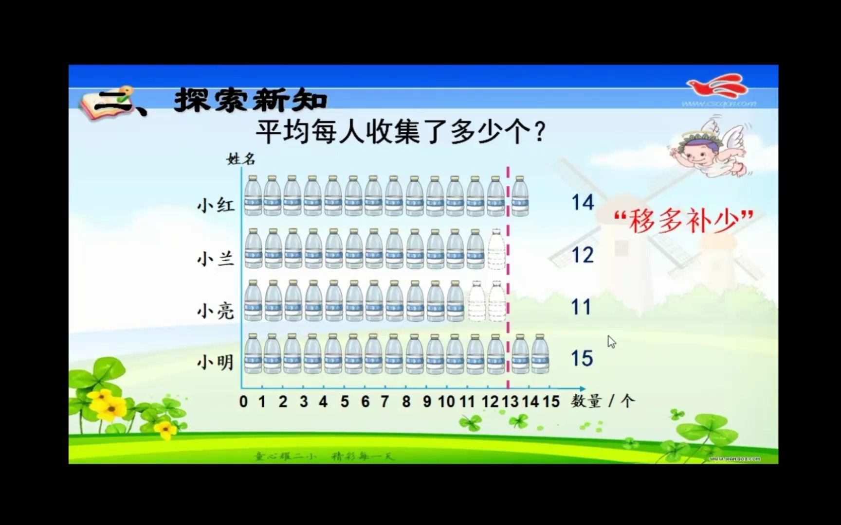 小学数学四下《平均数》哔哩哔哩bilibili