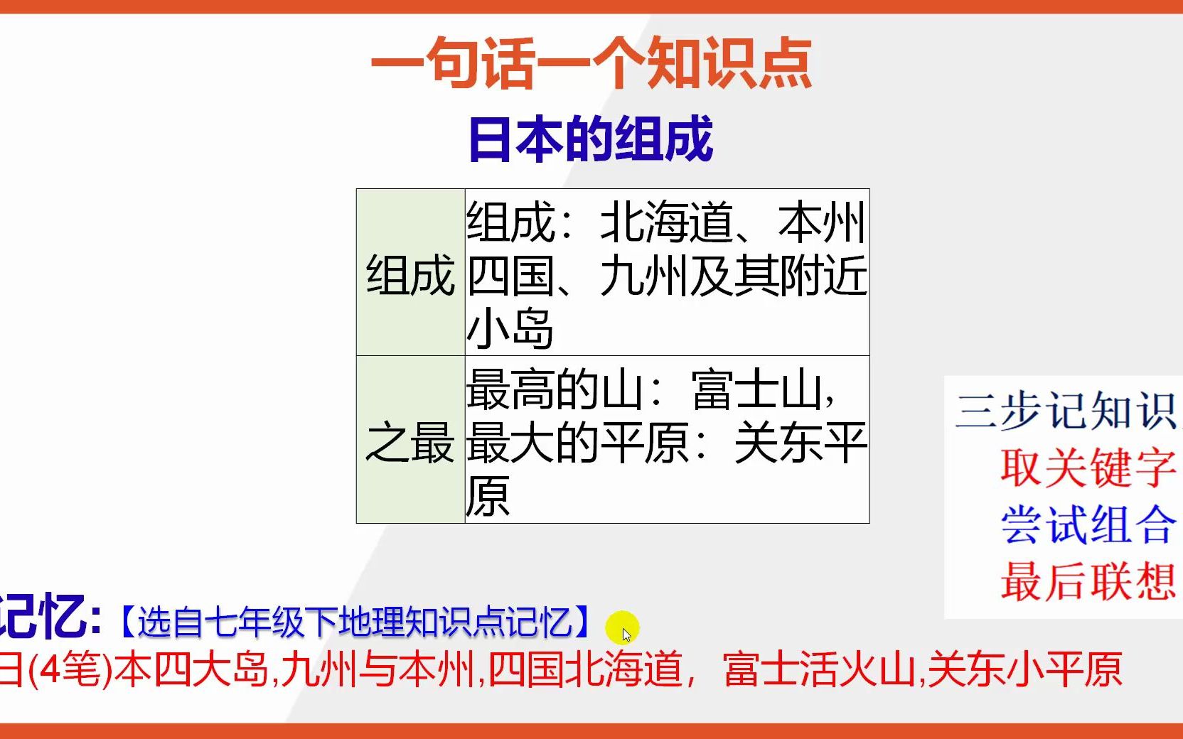 七年级下册地理知识点记忆日本的组成