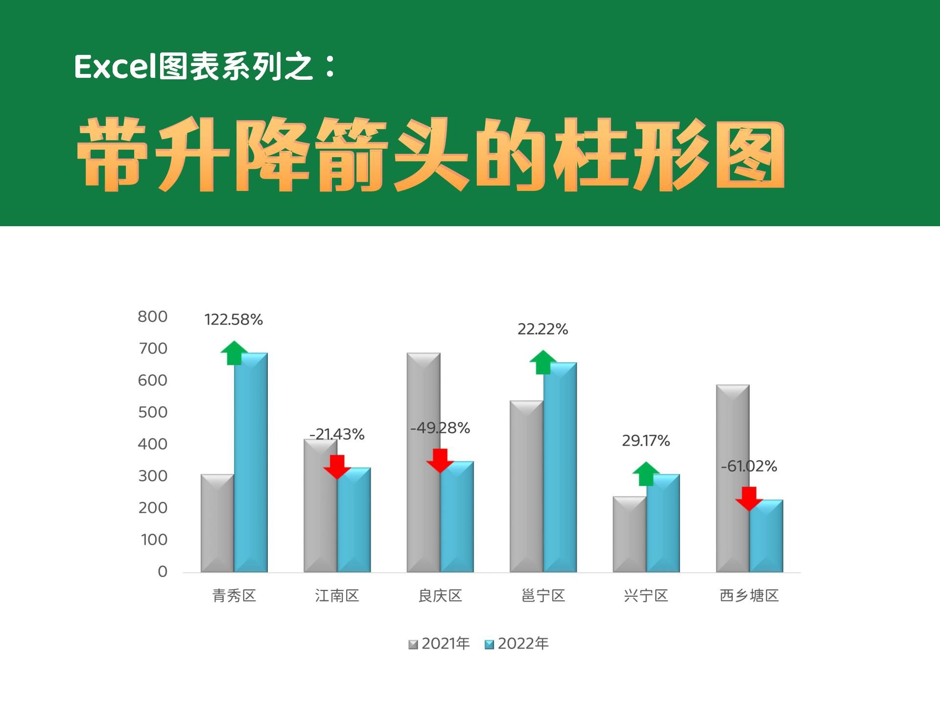 Excel图表 | 升降箭头柱形图𐟔妕ˆ果非常炸裂~哔哩哔哩bilibili