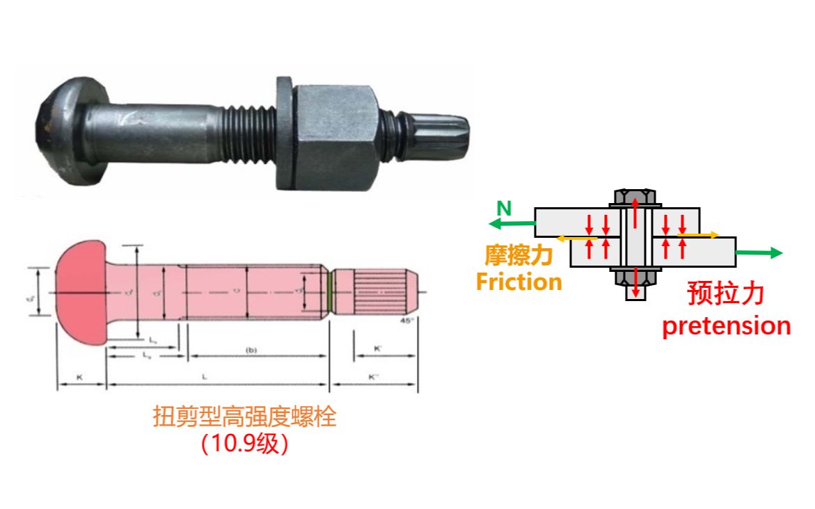 扭剪型高强度螺栓安装视频哔哩哔哩bilibili