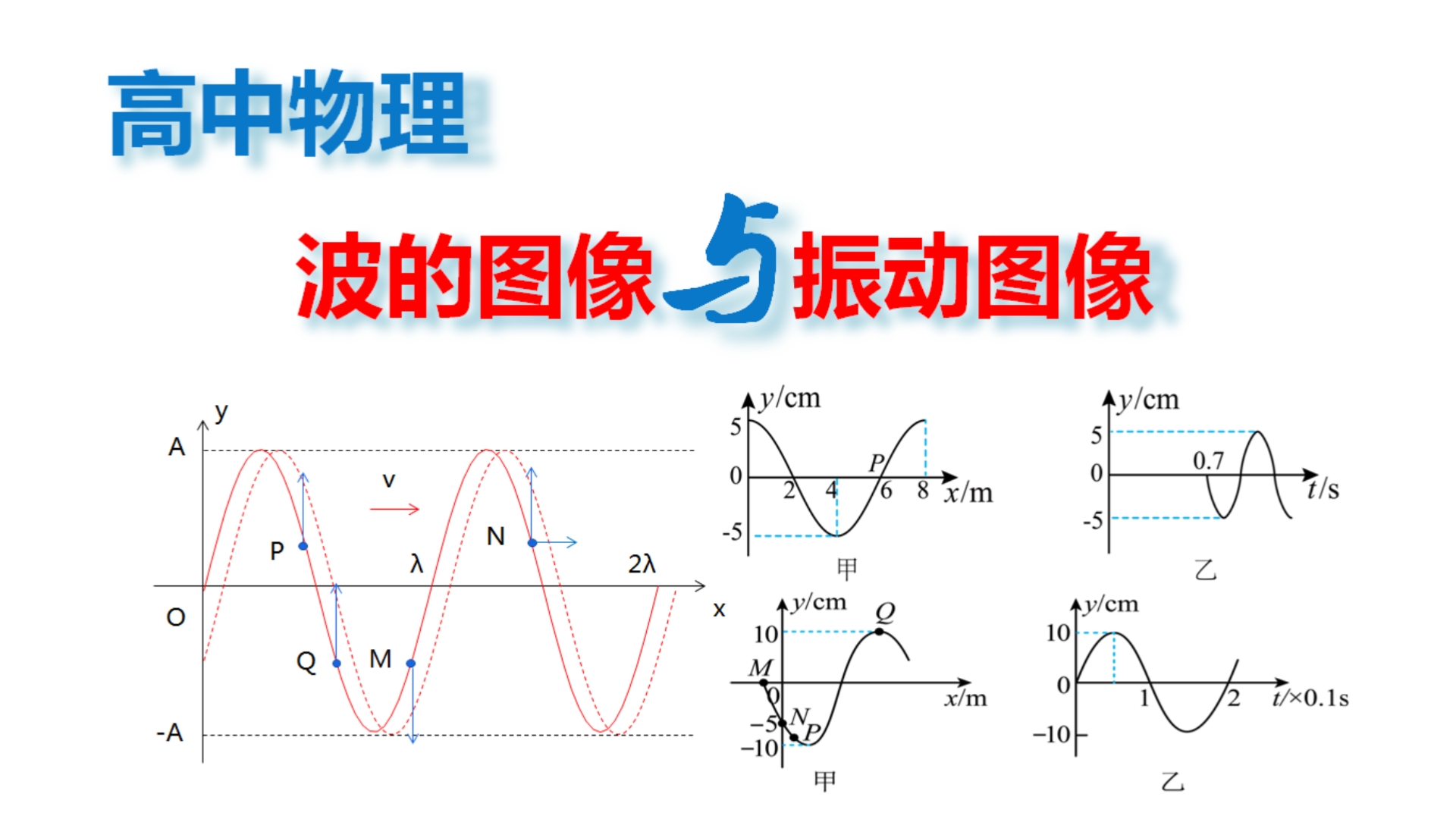 波的偏振图片