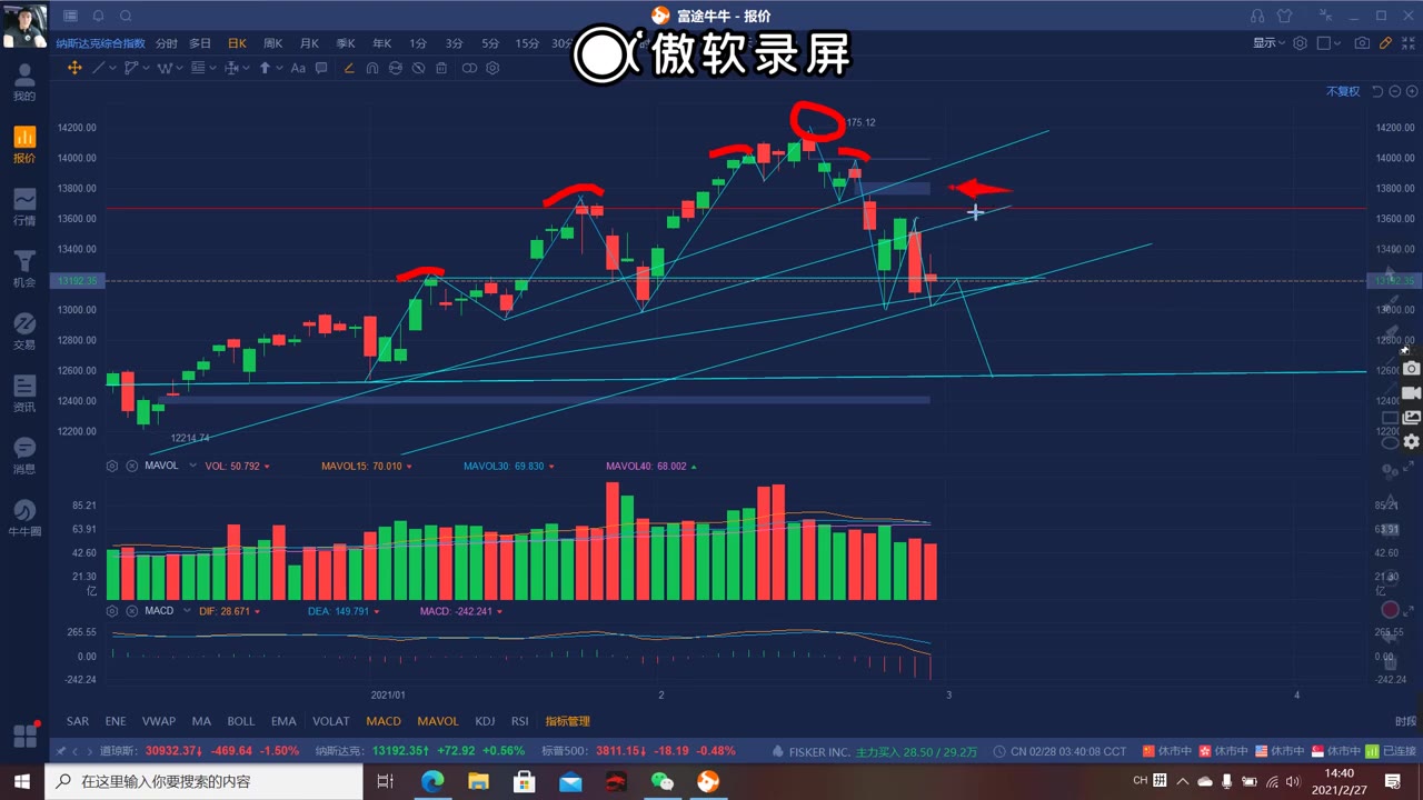 美股专题最新指数分析大盘纳斯达克指数分析哔哩哔哩bilibili