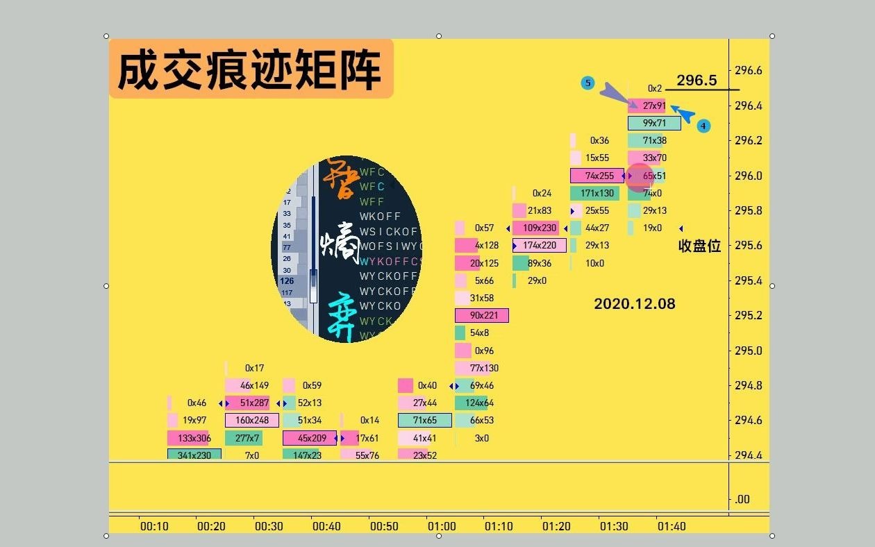 [图]成交痕迹 见自己●见天地●见众生