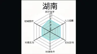 假如湖南各市有面板…