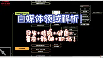 Tải video: AI写作自媒体领域解析：民生+情感+健康+星座+旅游+职场