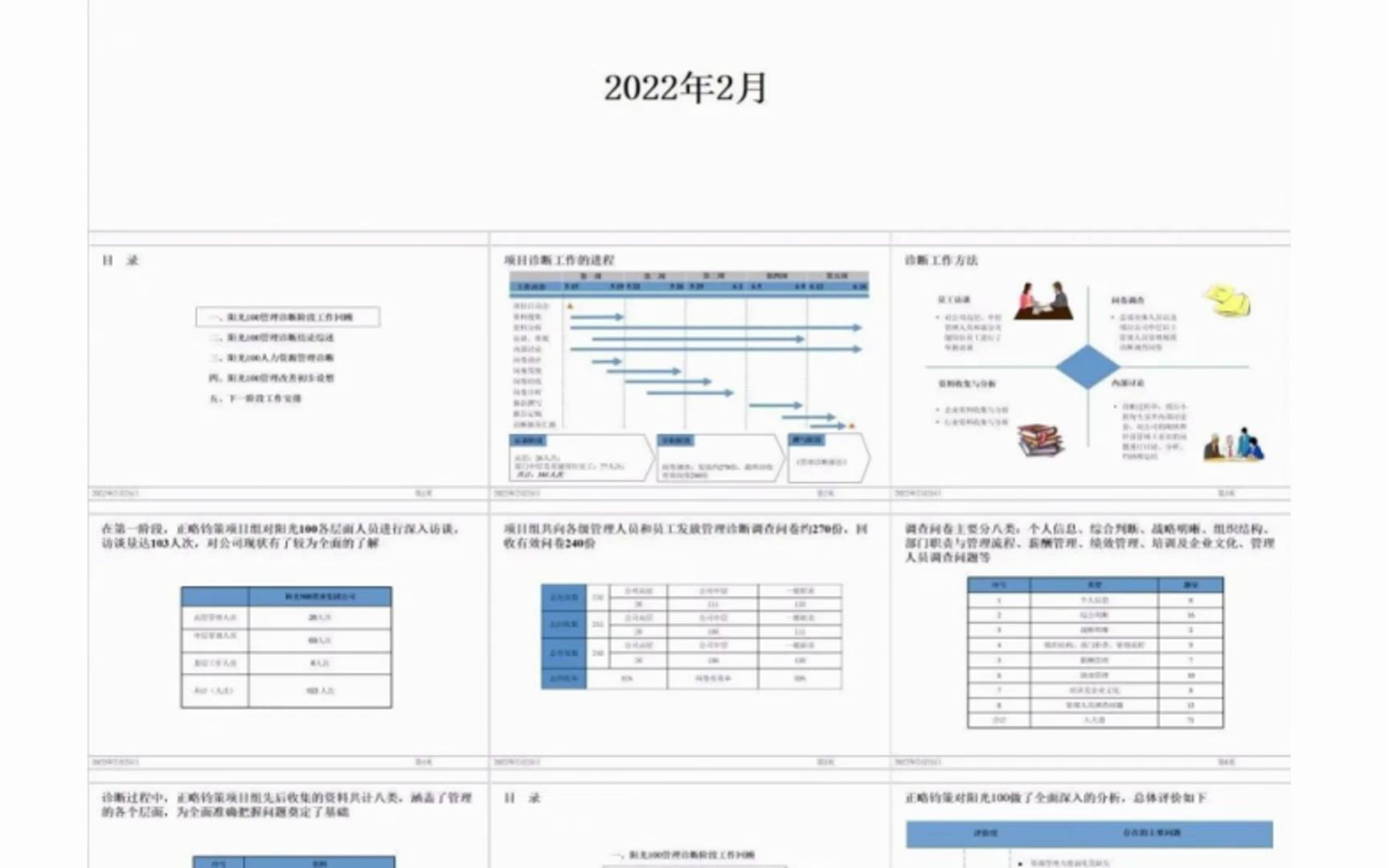 人力资源诊断分析报告哔哩哔哩bilibili