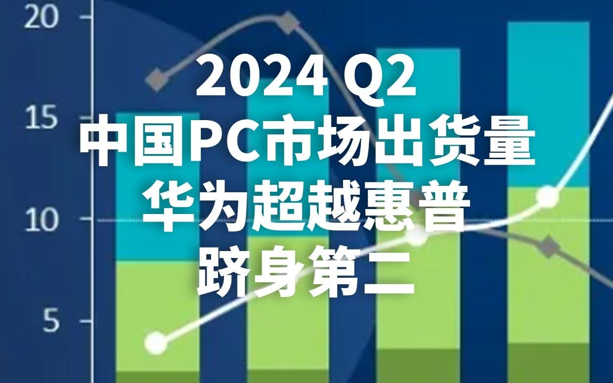 Canalys:2024 Q2中国PC市场出货量,华为超越惠普跻身第二哔哩哔哩bilibili