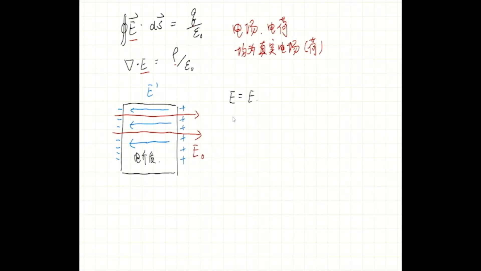 【恺哥讲物理】介质极化与电位移矢量哔哩哔哩bilibili