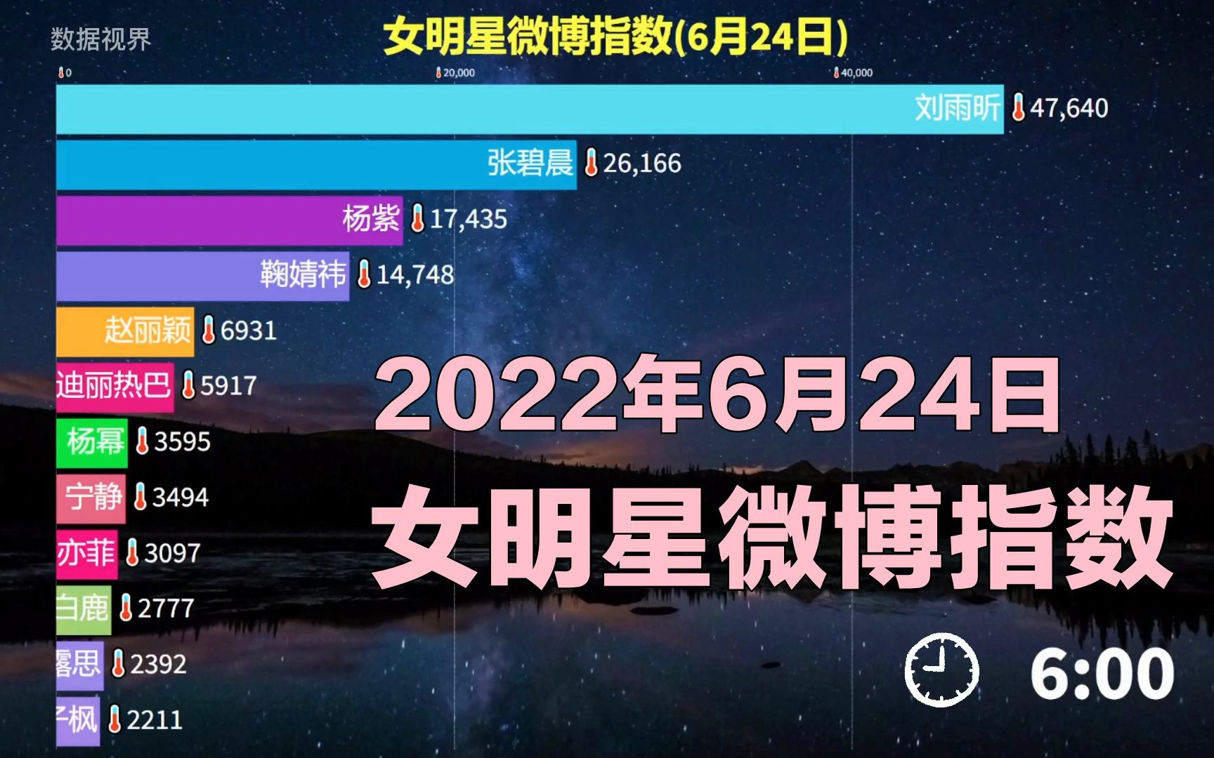 女明星微博指数624,速看一天热度变化哔哩哔哩bilibili