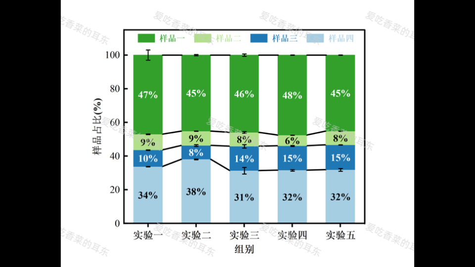 origin柱状图最佳配色图片