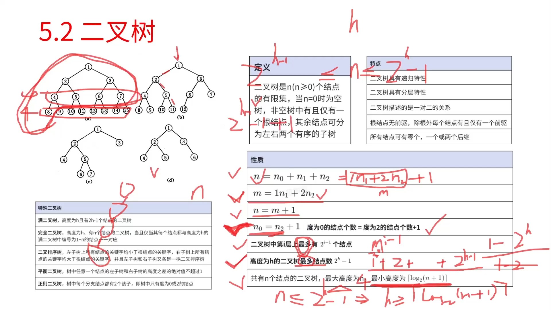 排序二叉树，排序二叉树的平均查找长度