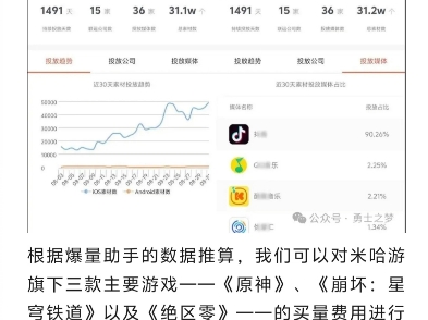 米哈游八月买量费用高达16.5个亿哔哩哔哩bilibili手游情报