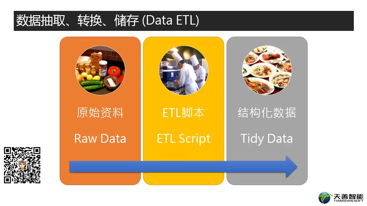 【天善智能Python网络爬虫实战精品课程推荐】丘祐玮教你快速学习python爬取新浪等网页数据哔哩哔哩bilibili