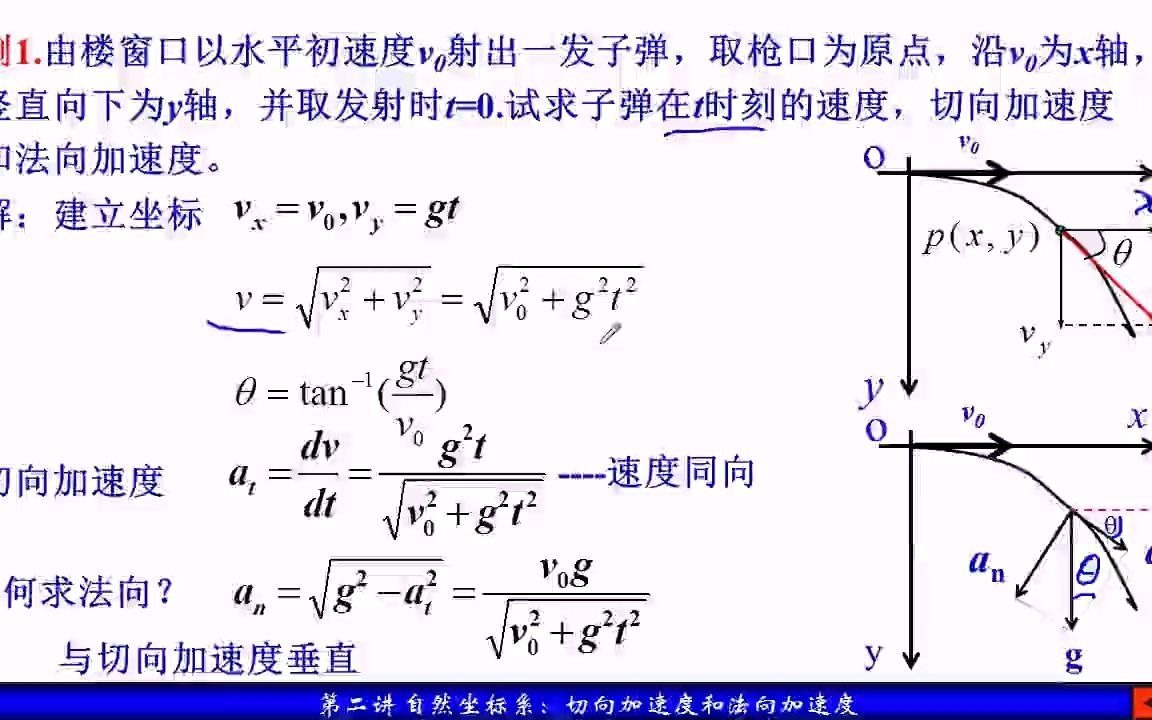 运动描述自然坐标系16. 切向、法向加速度实例分析哔哩哔哩bilibili