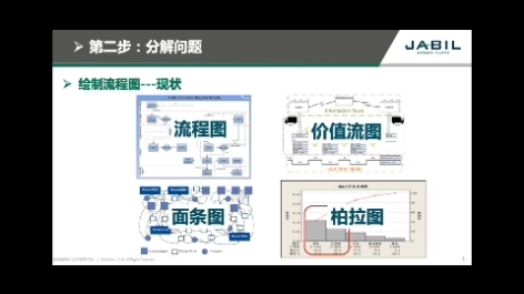 PDCA管理工具简介哔哩哔哩bilibili