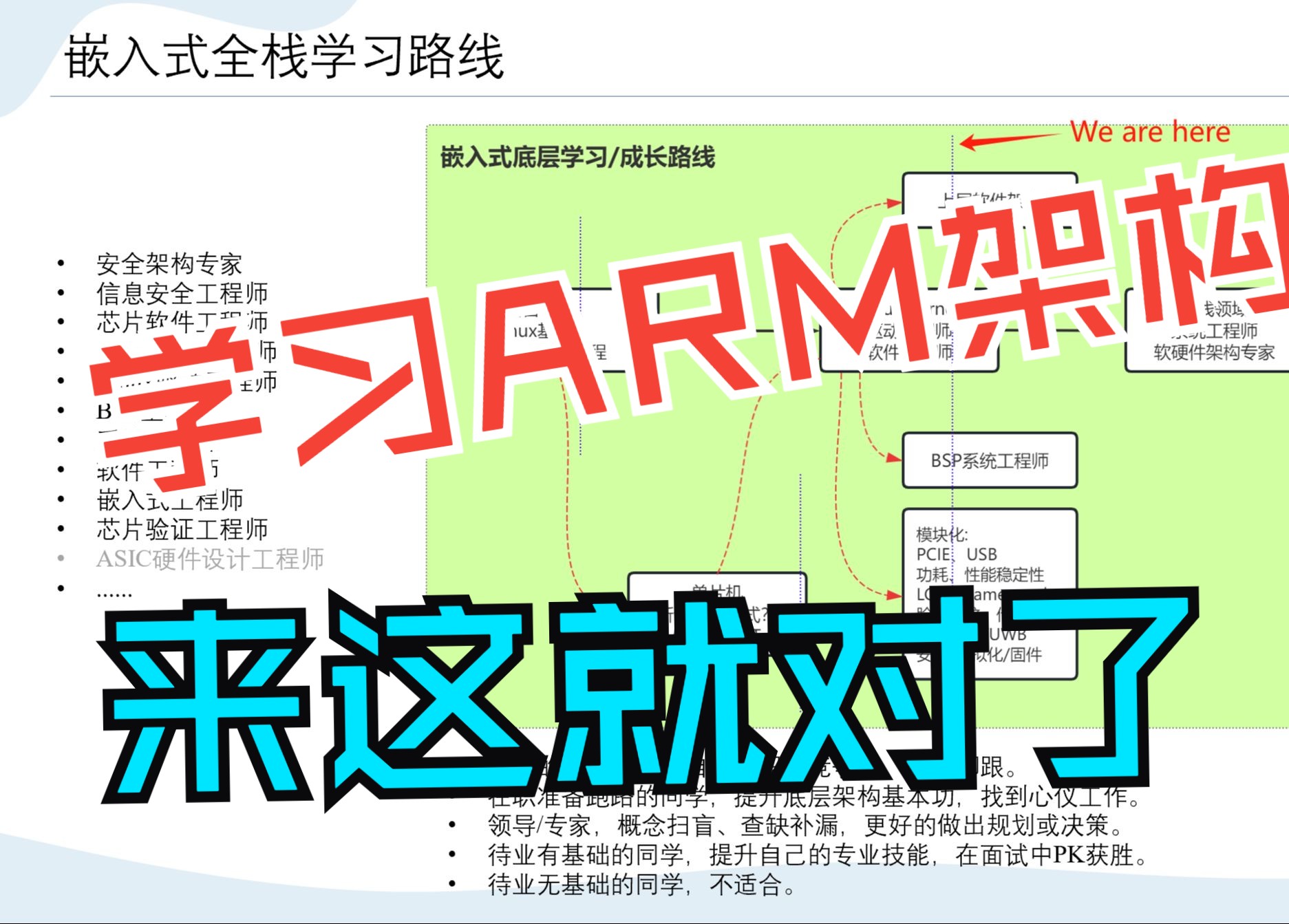 《ARM架构学习路线》Armv8/Armv9/SOC架构/芯片架构课程介绍哔哩哔哩bilibili