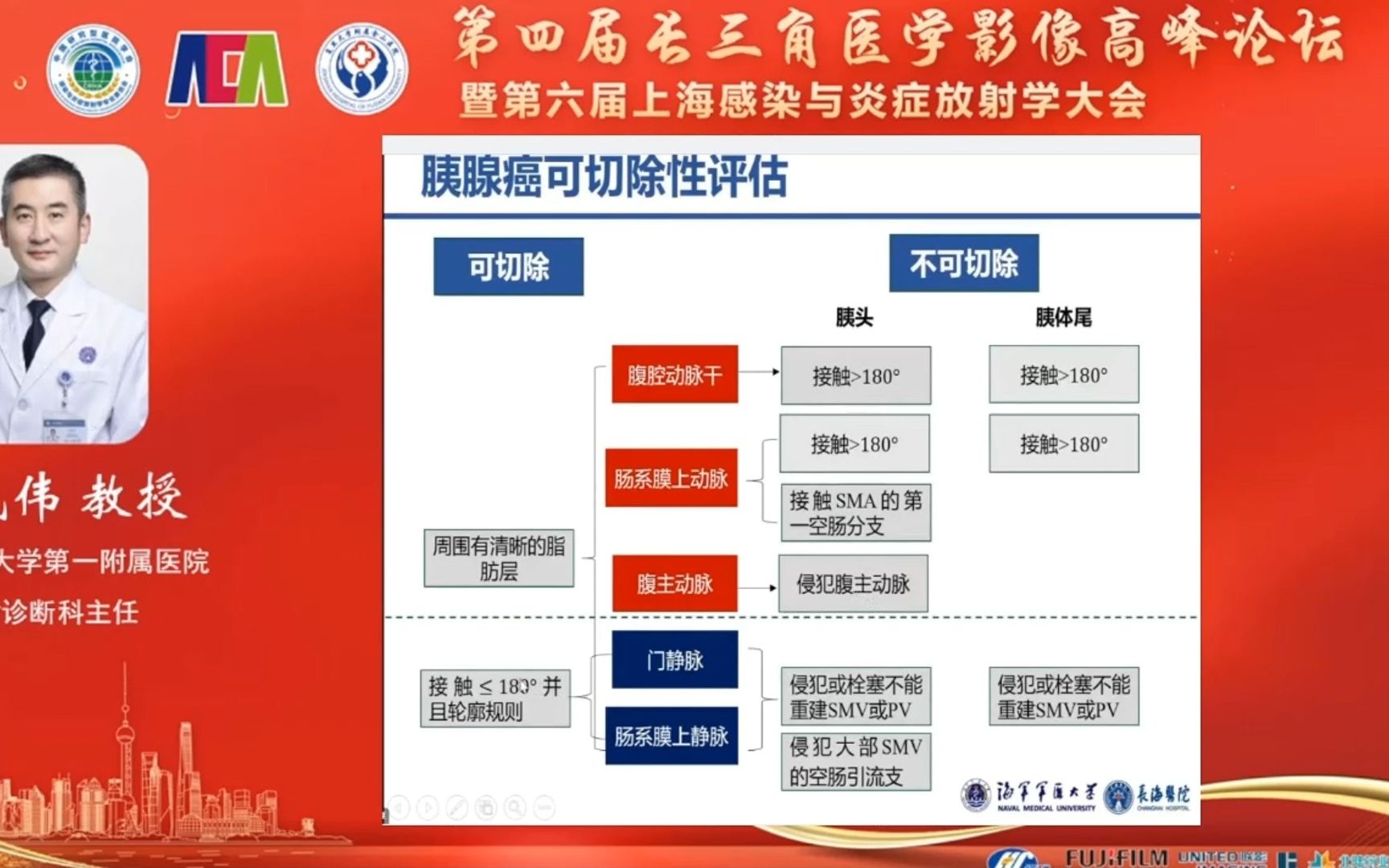 [图]胰腺癌影像表现和可切除性评估--邵成伟（海军军医大学第一附属医院）