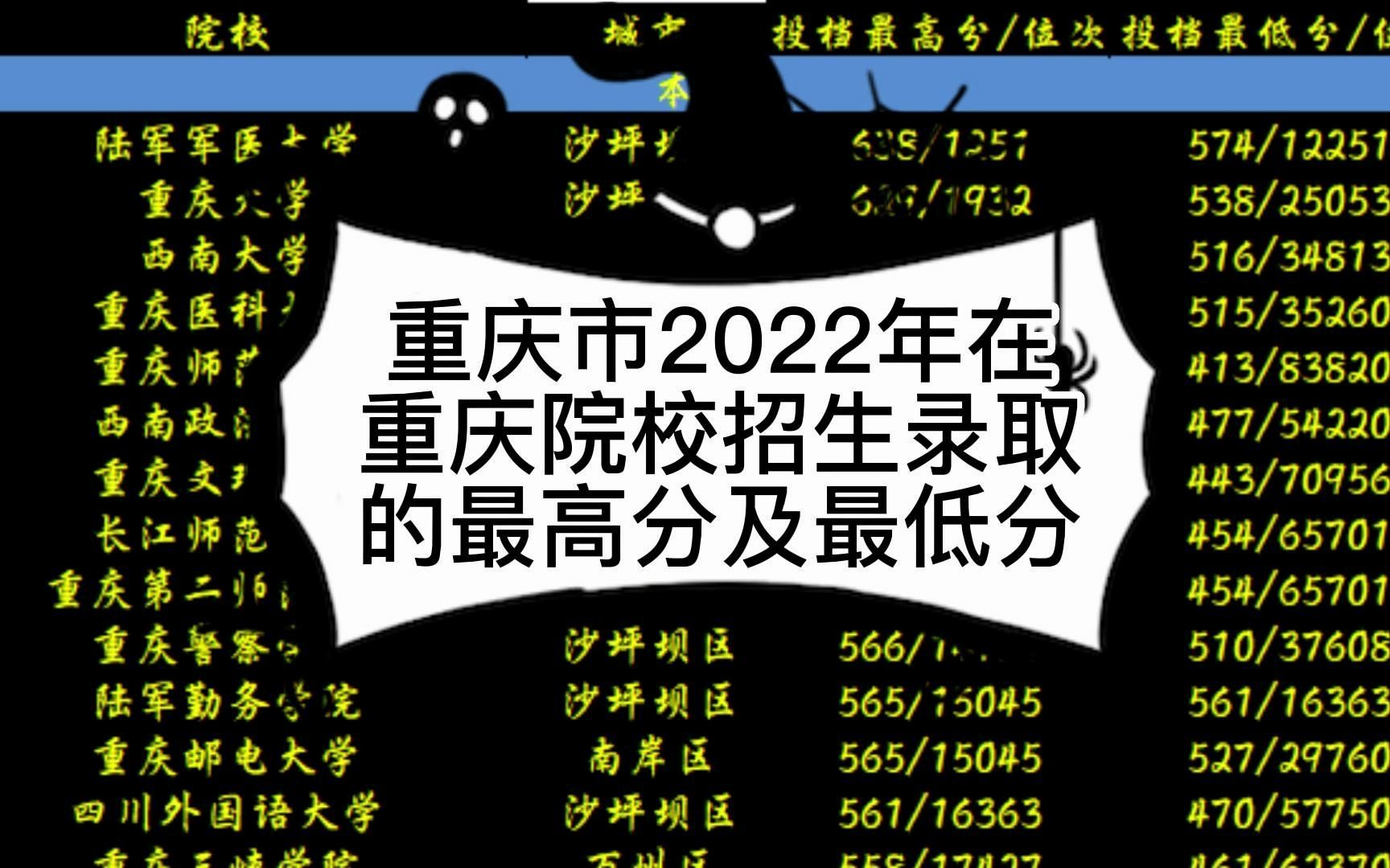 重庆市2022年在重庆院校招生录取的最高分及最低分哔哩哔哩bilibili