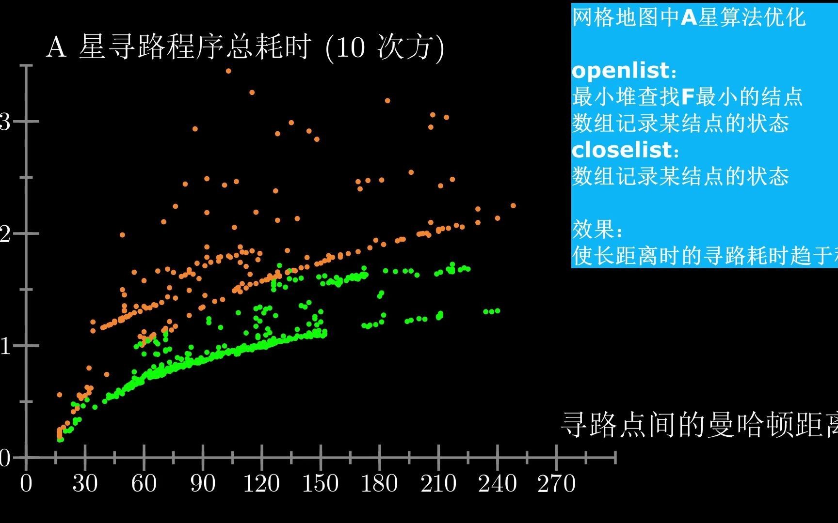 A星寻路算法的简单优化效果哔哩哔哩bilibili